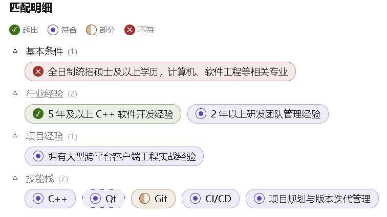 简历诊断示例：按维度分组逐条比对的匹配明细